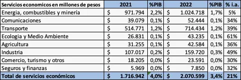 Presupuesto