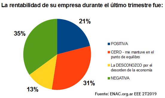 ENAC 1