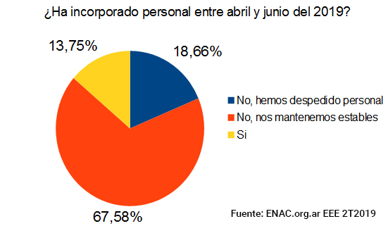 ENAC 2