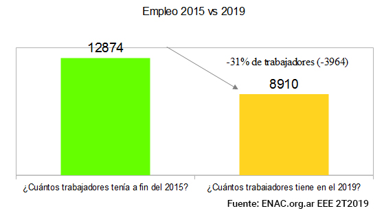 ENAC 3