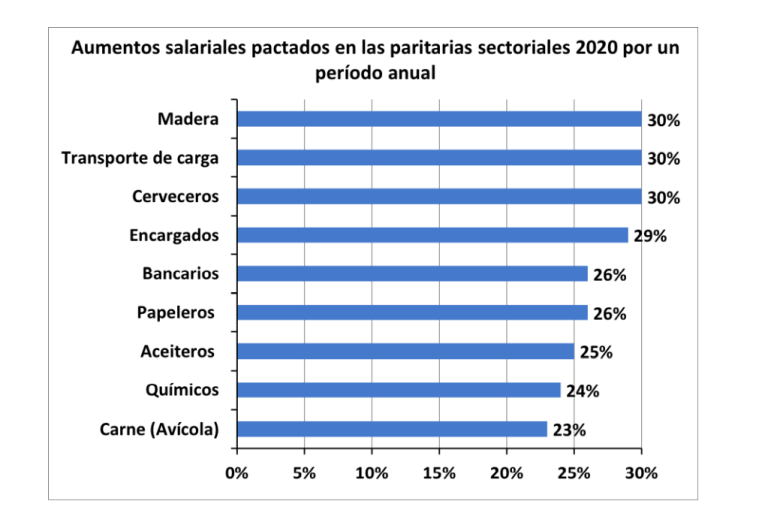 aumentos-anuales-2020-paritarias