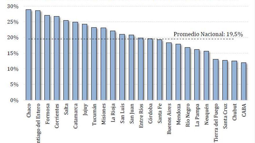  Cantidad de IFEs liquidados sobre población total de cada provincia, según el registro de Anses