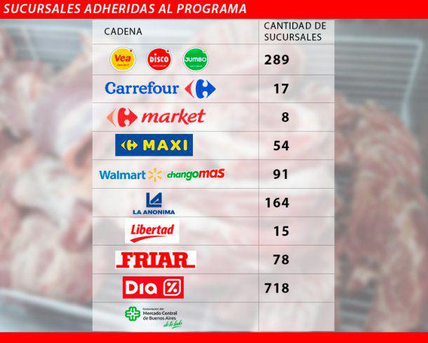 supermercados-precios-carne (1)