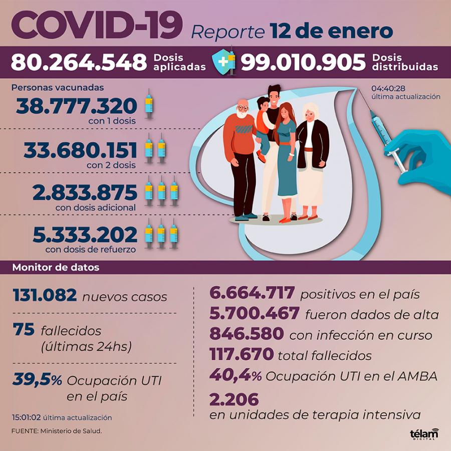 Casos COVID 12012021