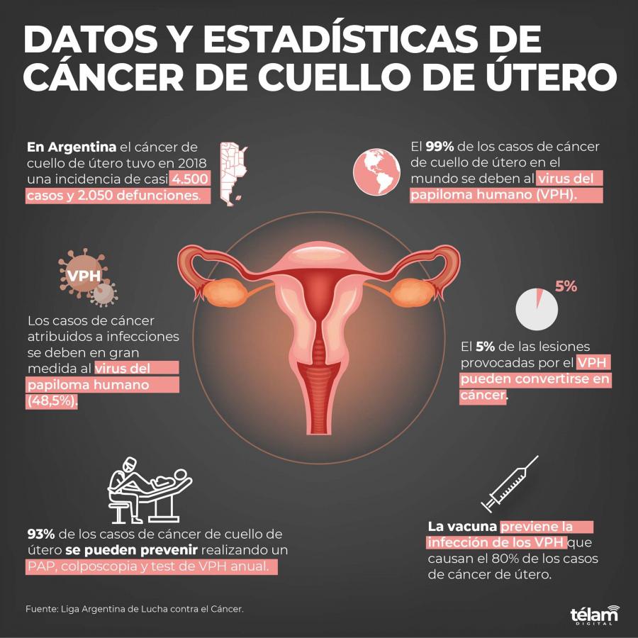 cáncer uterino