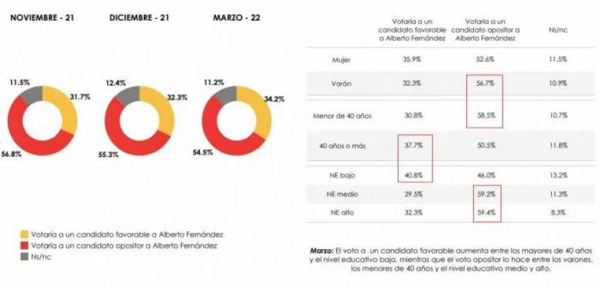 Encuesta 1