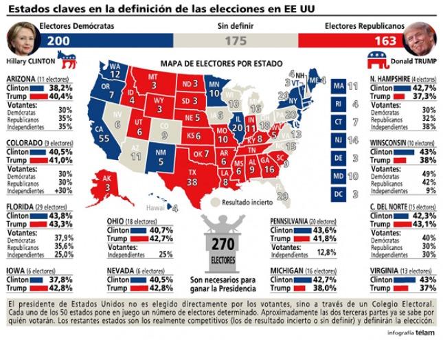 Infografia Telam Infografia Telam