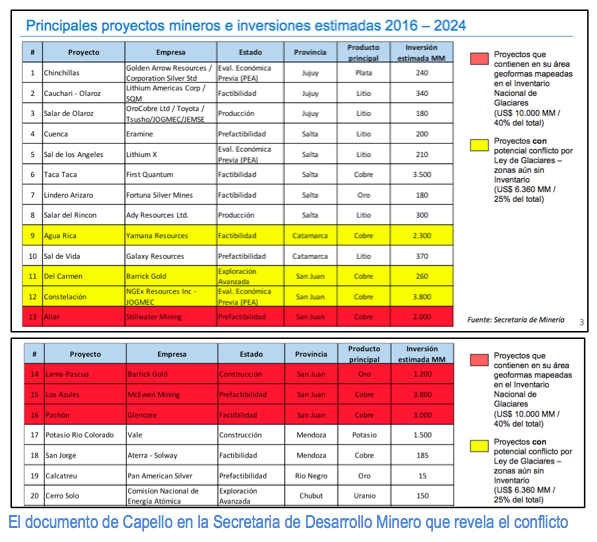 8 -Documento de Capello 