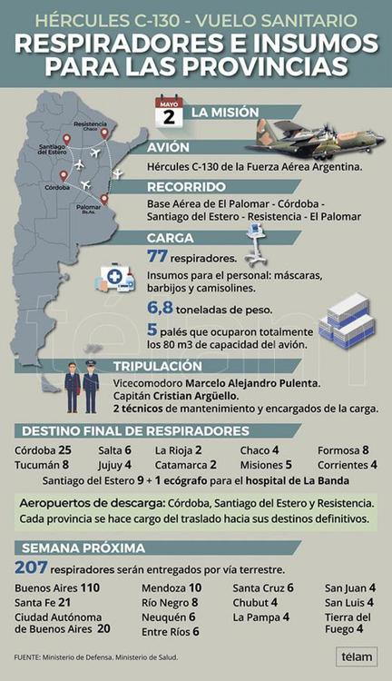 Respiradores para provincias