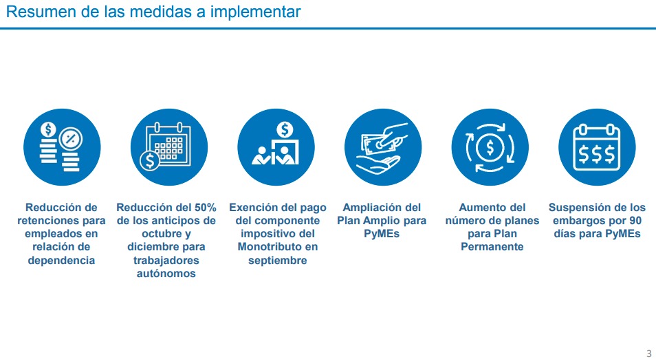 Resumen