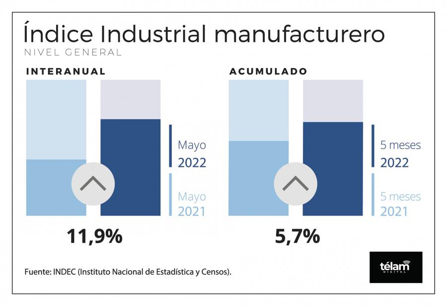 Industrial manufacturero