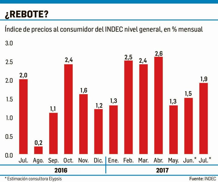INDEC