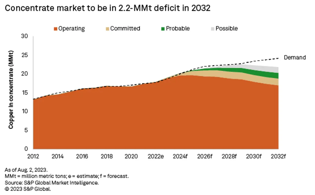 concentrate-market-deficit