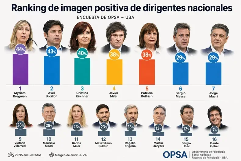 Encuesta