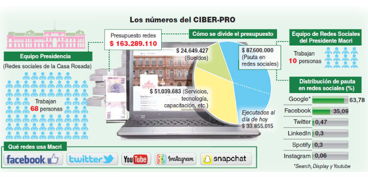Infografia-redes-Gobierno