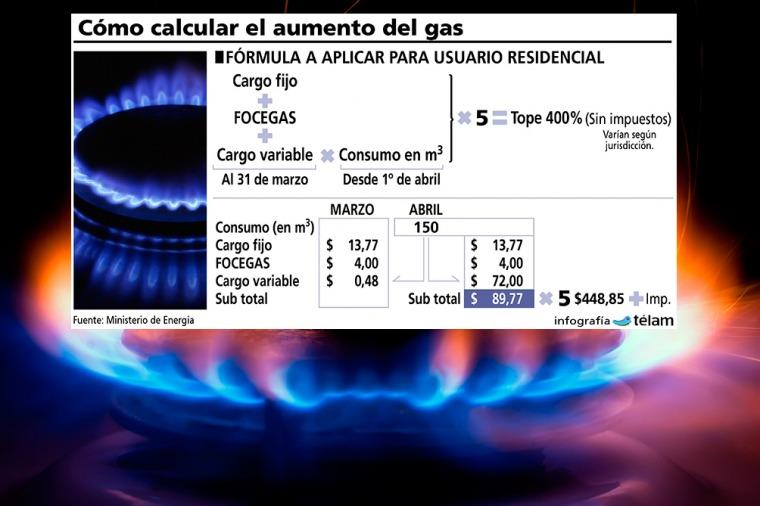 gas