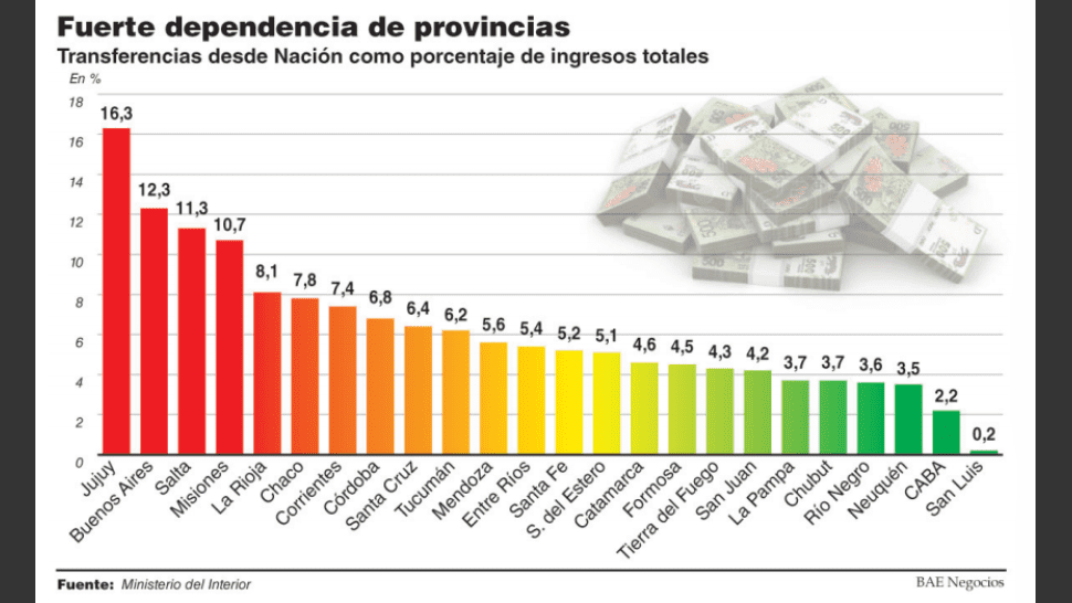 Provincias