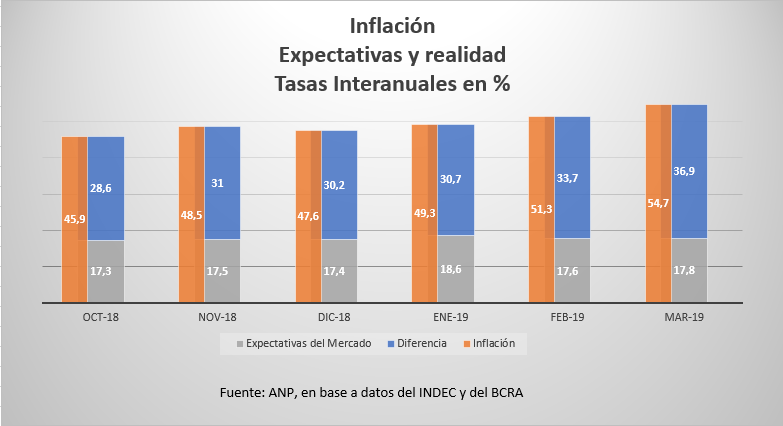 inflacion