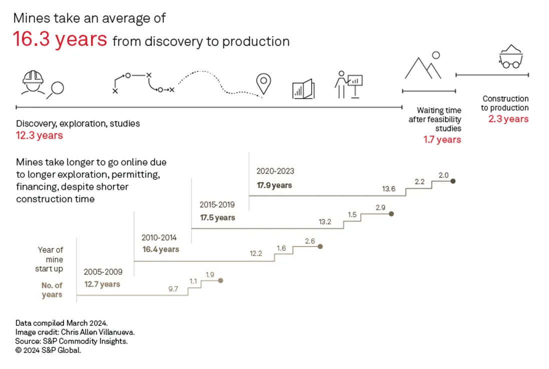 mines-average-production