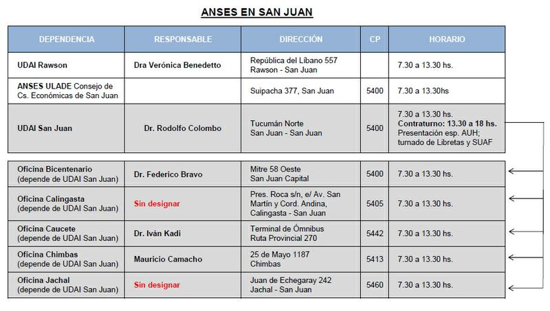 ANSES San Juan