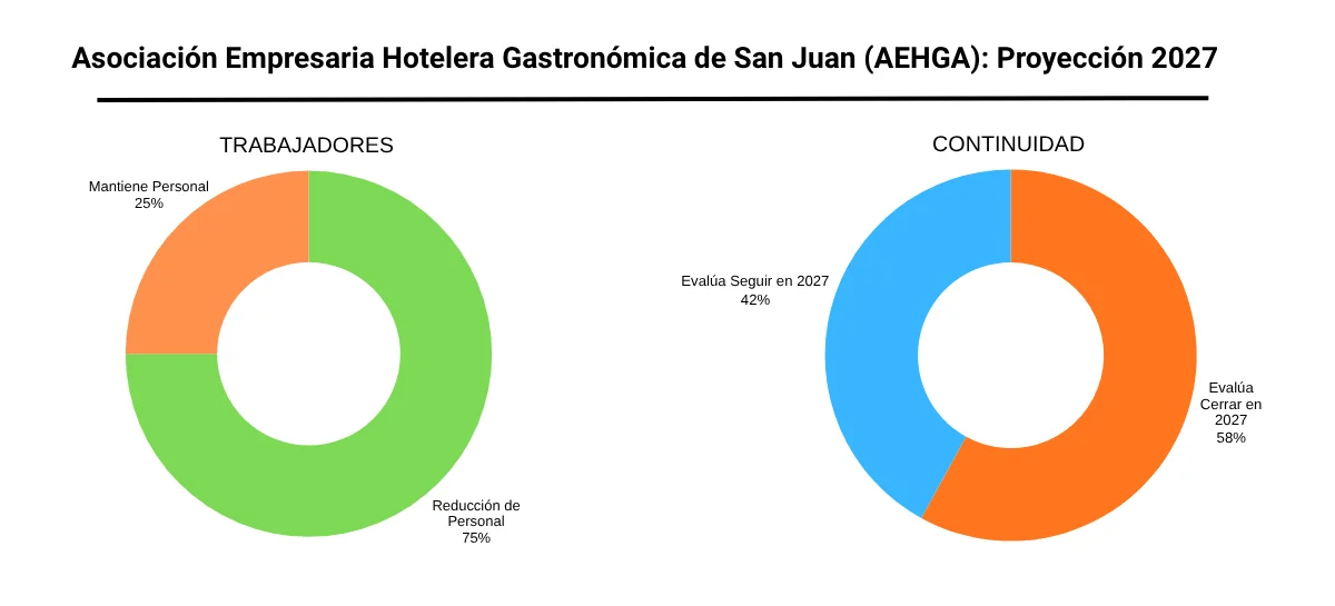 AEHGA 2027