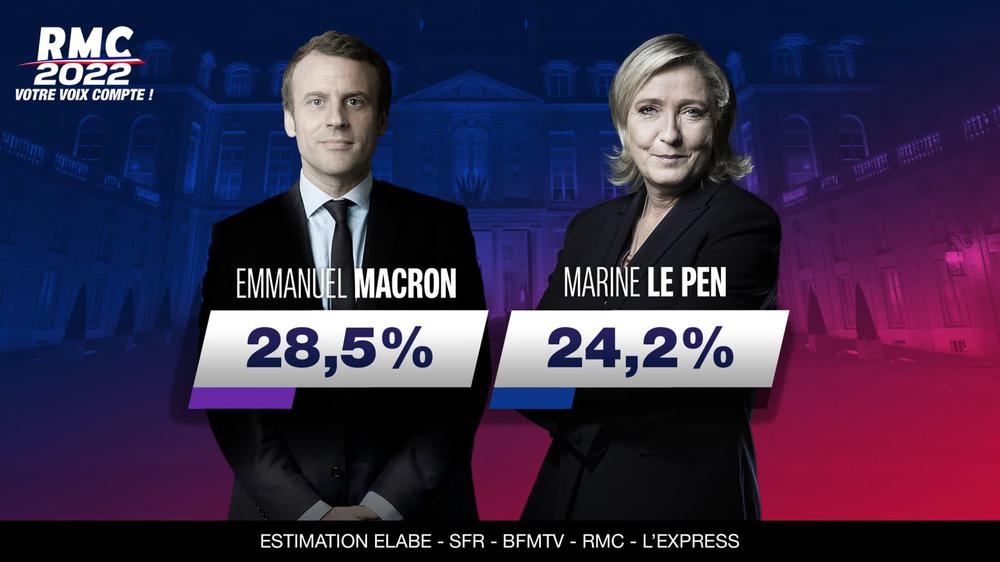Macron - Le Pen