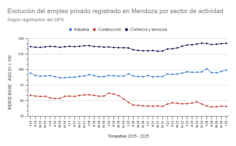 empleo-trimestres